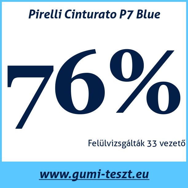 Test pneumatik Pirelli Cinturato P7 Blue