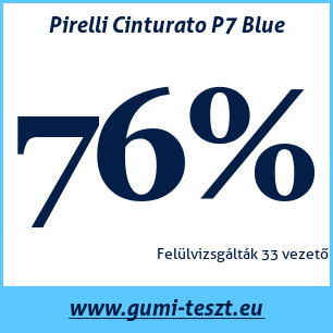 Nyári gumi teszt Pirelli Cinturato P7 Blue