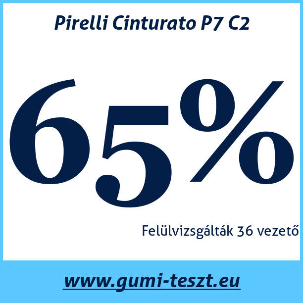 Test pneumatik Pirelli Cinturato P7 C2