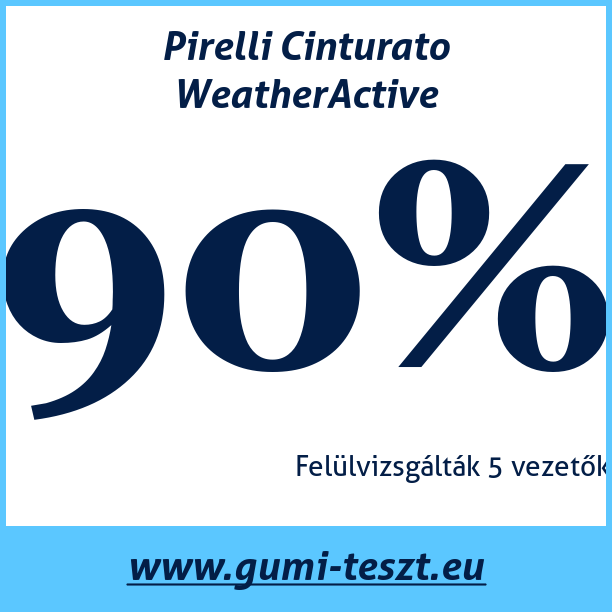 Test pneumatik Pirelli Cinturato WeatherActive