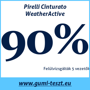 Négyévszakos gumi teszt Pirelli Cinturato WeatherActive