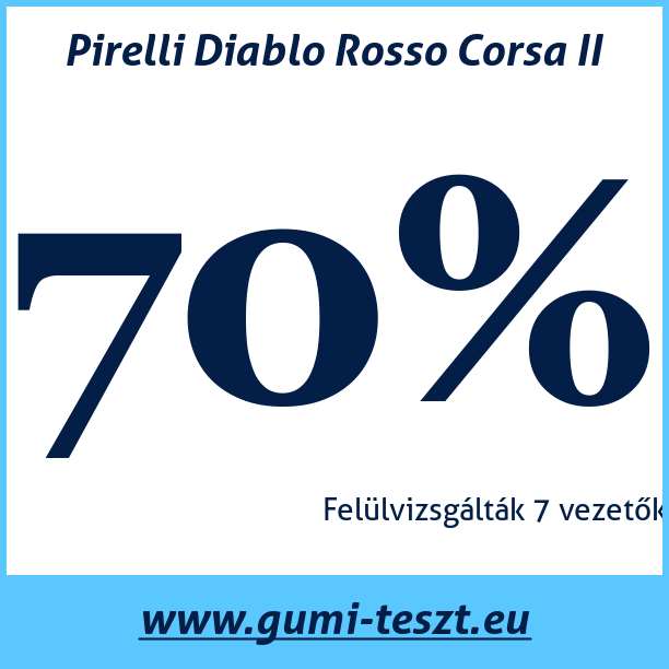 Test pneumatik Pirelli Diablo Rosso Corsa II