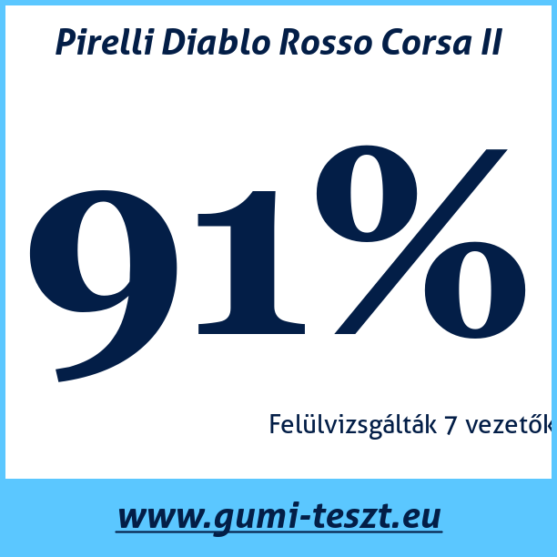 Test pneumatik Pirelli Diablo Rosso Corsa II