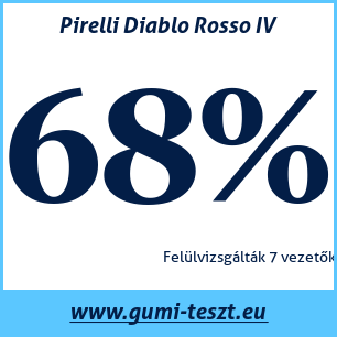 Nyári gumi teszt Pirelli Diablo Rosso IV