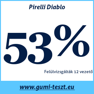 Nyári gumi teszt Pirelli Diablo