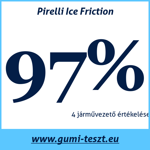Test pneumatik Pirelli Ice Friction