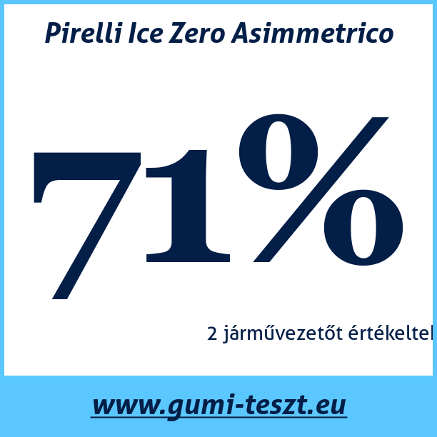 Test pneumatik Pirelli Ice Zero Asimmetrico