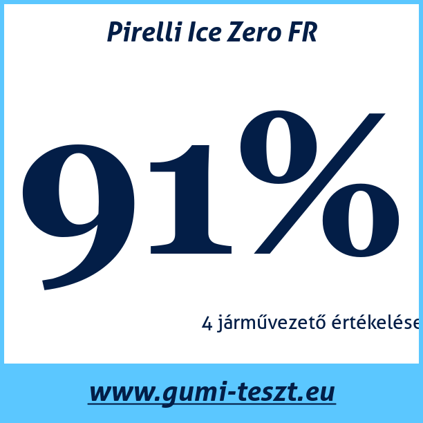 Test pneumatik Pirelli Ice Zero FR