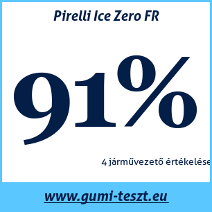 Téli gumi teszt Pirelli Ice Zero FR