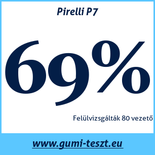 Nyári gumi teszt Pirelli P7