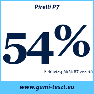 Nyári gumi teszt Pirelli P7