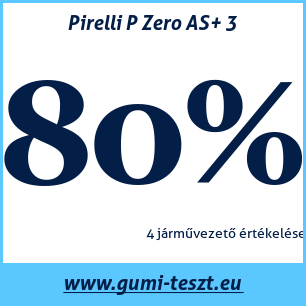 Négyévszakos gumi teszt Pirelli P Zero AS+ 3