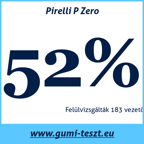 Test pneumatik Pirelli P Zero