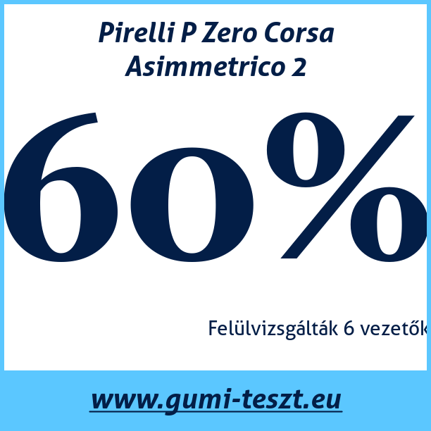 Test pneumatik Pirelli P Zero Corsa Asimmetrico 2