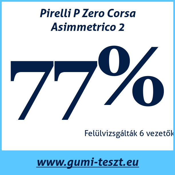 Test pneumatik Pirelli P Zero Corsa Asimmetrico 2 355 25 R21 107Y XL
