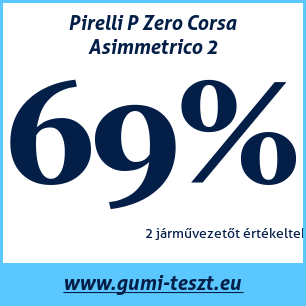 Nyári gumi teszt Pirelli P Zero Corsa Asimmetrico 2