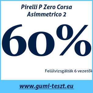 Nyári gumi teszt Pirelli P Zero Corsa Asimmetrico 2