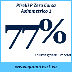 Nyári gumi teszt Pirelli P Zero Corsa Asimmetrico 2