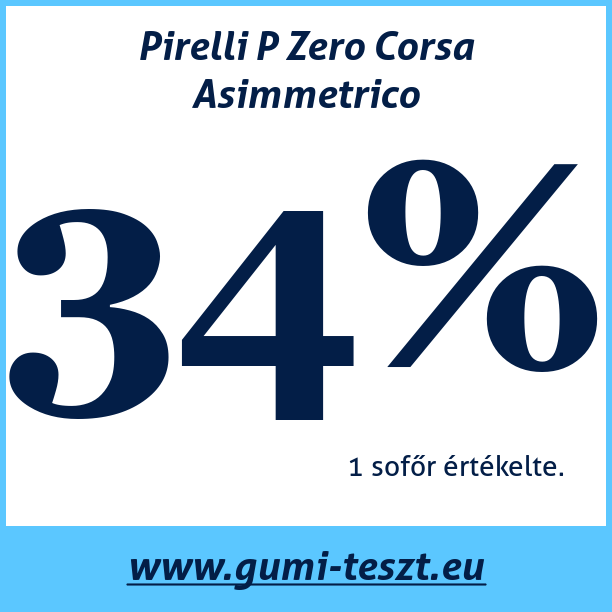 Test pneumatik Pirelli P Zero Corsa Asimmetrico