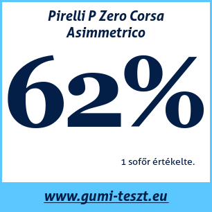 Nyári gumi teszt Pirelli P Zero Corsa Asimmetrico