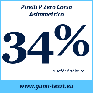 Nyári gumi teszt Pirelli P Zero Corsa Asimmetrico