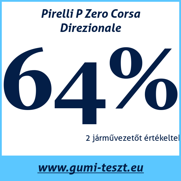 Test pneumatik Pirelli P Zero Corsa Direzionale