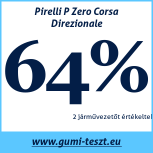 Nyári gumi teszt Pirelli P Zero Corsa Direzionale