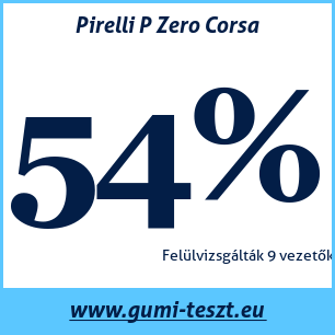 Nyári gumi teszt Pirelli P Zero Corsa