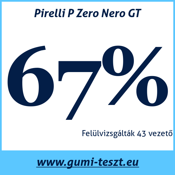 Test pneumatik Pirelli P Zero Nero GT