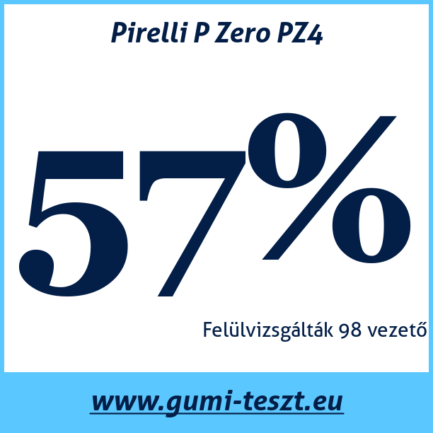 Test pneumatik Pirelli P Zero PZ4
