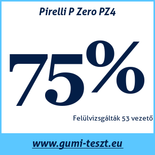 Nyári gumi teszt Pirelli P Zero PZ4