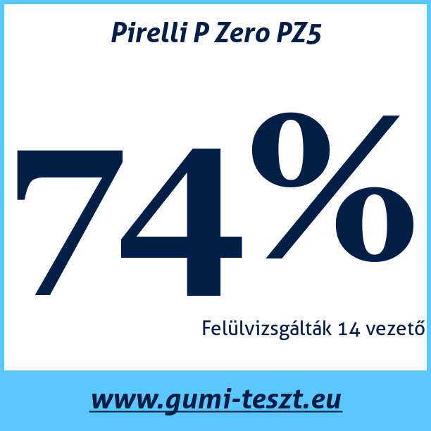 Test pneumatik Pirelli P Zero PZ5