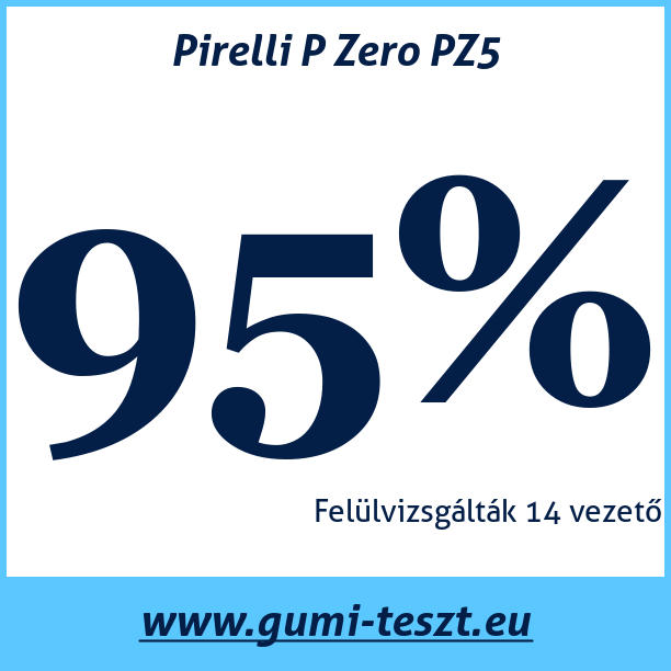 Test pneumatik Pirelli P Zero PZ5