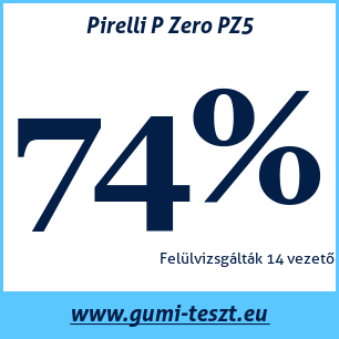 Nyári gumi teszt Pirelli P Zero PZ5