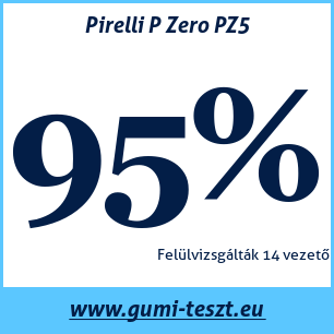 Nyári gumi teszt Pirelli P Zero PZ5