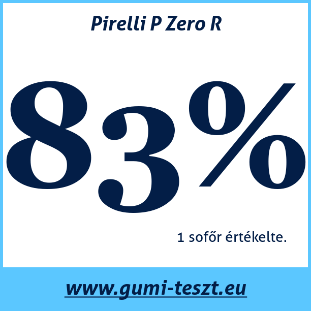 Test pneumatik Pirelli P Zero R
