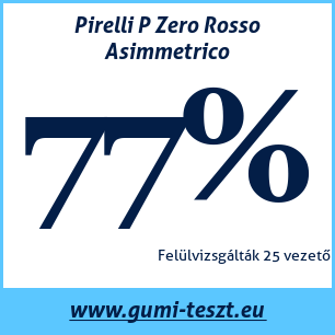Nyári gumi teszt Pirelli P Zero Rosso Asimmetrico