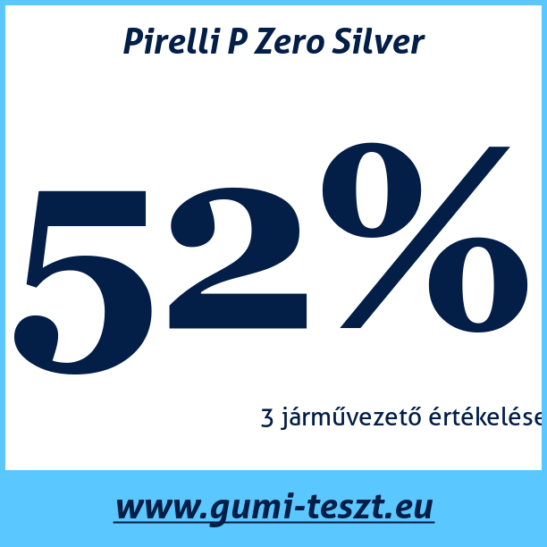 Test pneumatik Pirelli P Zero Silver