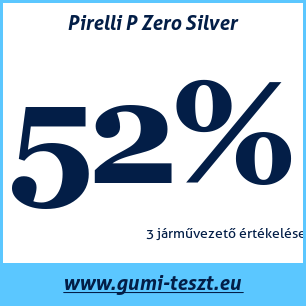 Nyári gumi teszt Pirelli P Zero Silver
