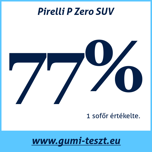 Test pneumatik Pirelli P Zero SUV
