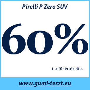 Nyári gumi teszt Pirelli P Zero SUV