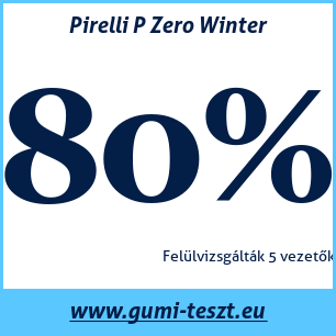 Téli gumi teszt Pirelli P Zero Winter