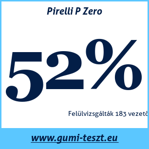 Nyári gumi teszt Pirelli P Zero