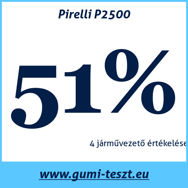 Test pneumatik Pirelli P2500