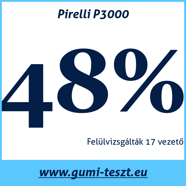 Test pneumatik Pirelli P3000