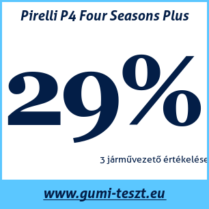 Négyévszakos gumi teszt Pirelli P4 Four Seasons Plus