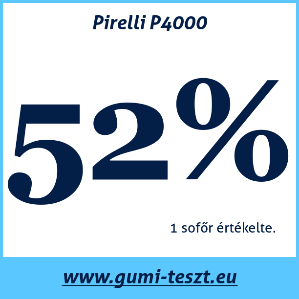 Test pneumatik Pirelli P4000