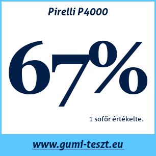 Nyári gumi teszt Pirelli P4000