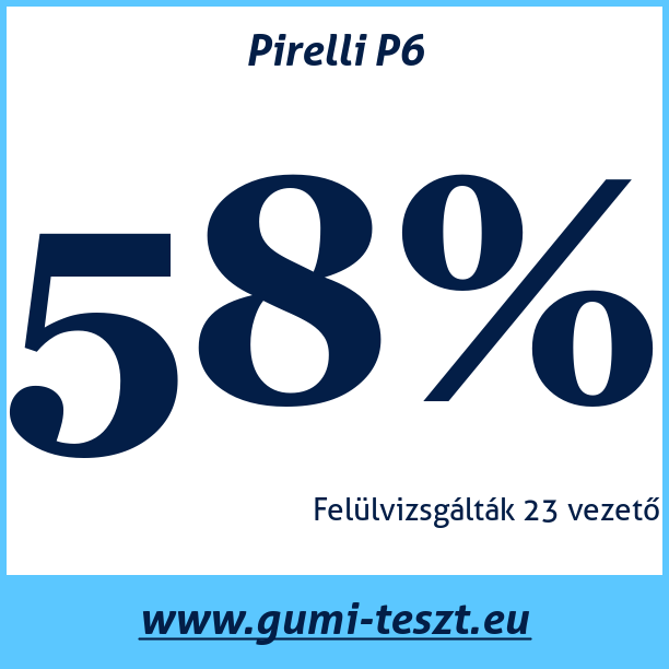 Test pneumatik Pirelli P6
