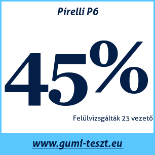 Nyári gumi teszt Pirelli P6